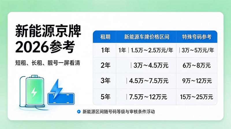 2026年京牌指标政策最新动态