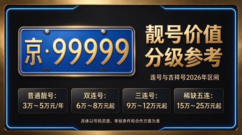 闲置北京租车牌照一年多少钱价格表示意图